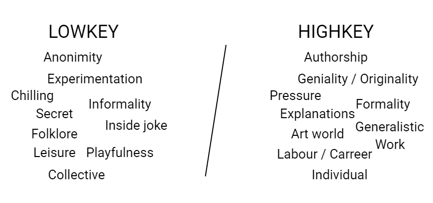 How to do it lowkey in a meme ethnography – xcol